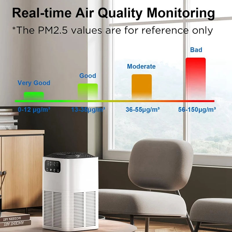 Air Purifiers For Home - With Aromatherapy Diffusion